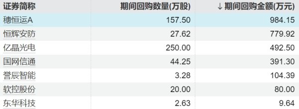 炒股配资查询 港股股票回购一览：41只个股获公司回购